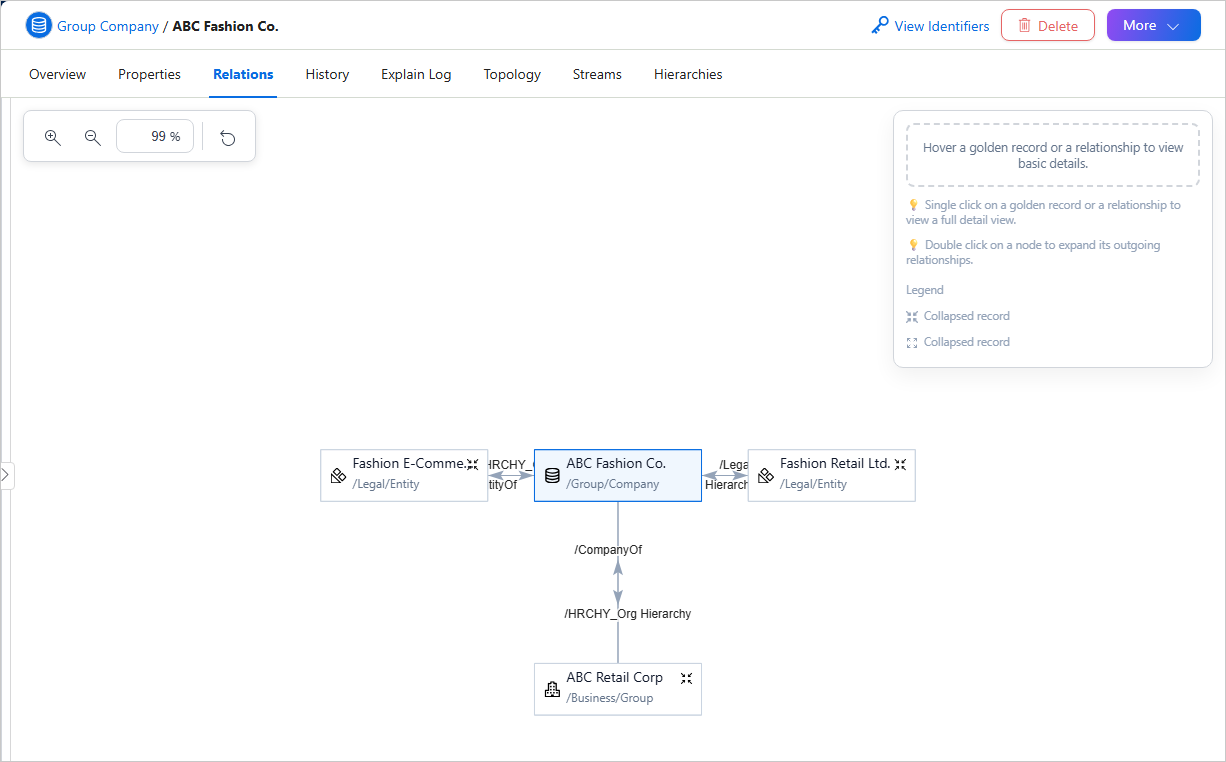 The Relations tab of a golden record showing ABC Fashion Co. connected to its child companies by hierarchy edges