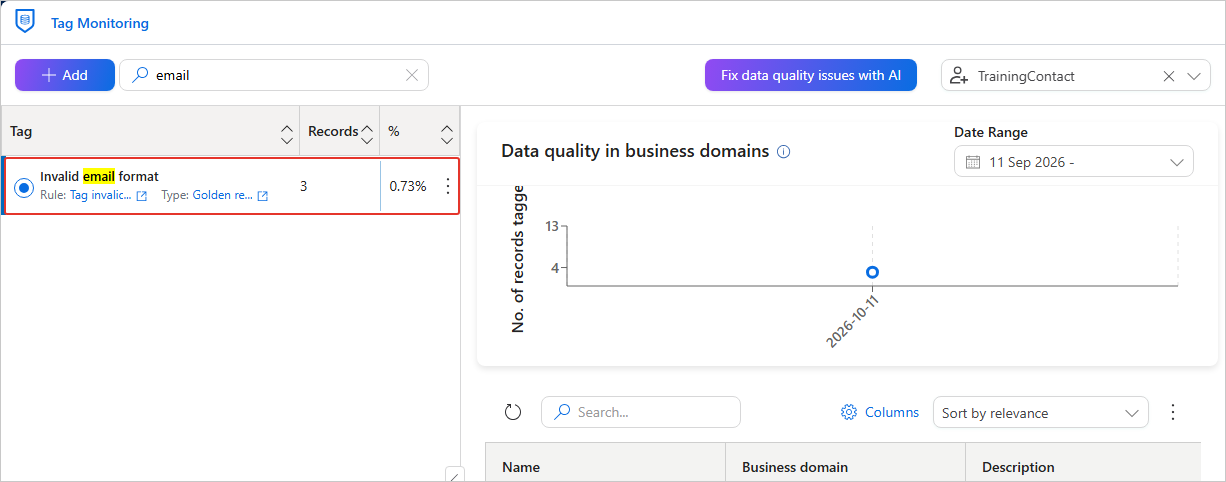The Tag Monitoring tags panel with the Invalid email format tag selected and highlighted