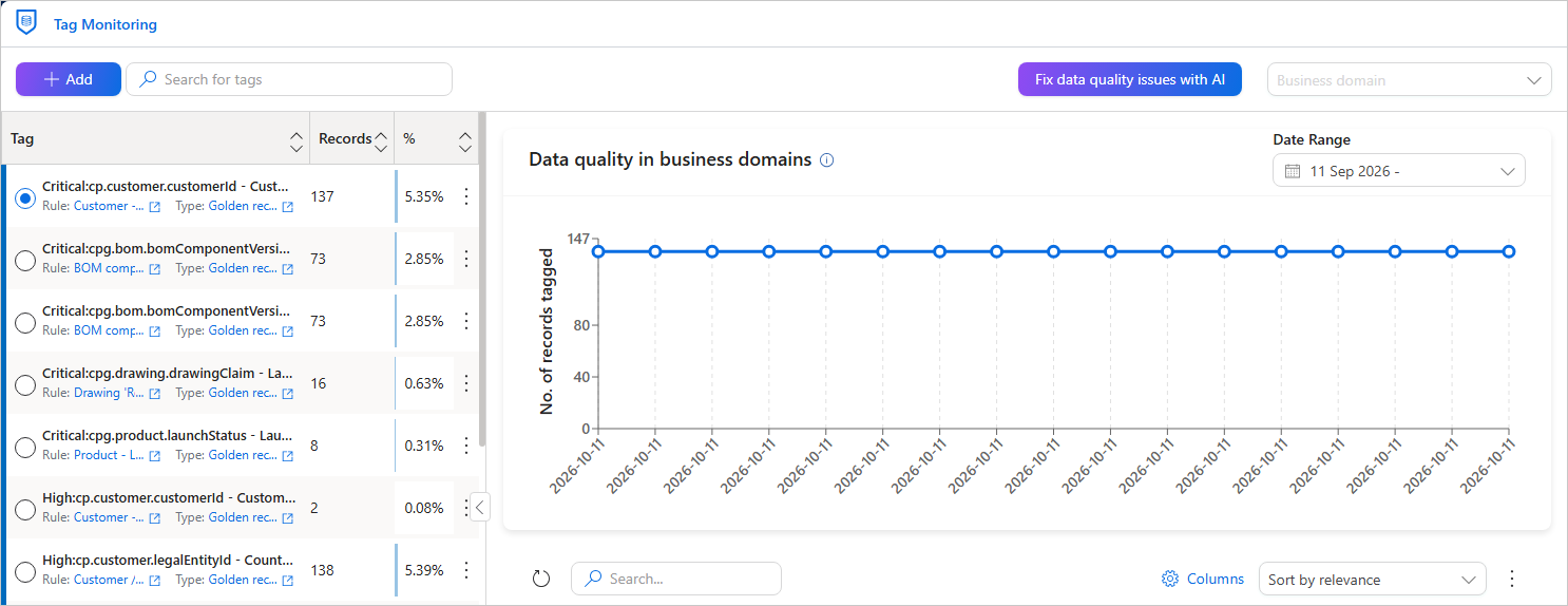 The Tag Monitoring page with a tag preselected in the tags list and its Data quality in business domains chart on the right