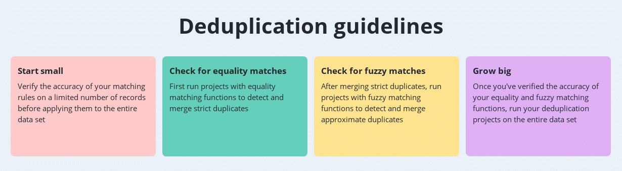 Deduplication guidelines in four steps: start small on a limited set, check for equality matches, check for fuzzy matches, then grow big to the entire data set