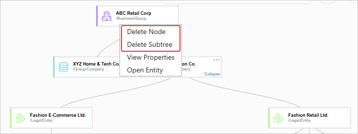 Node context menu on the hierarchy canvas with the Delete Node and Delete Subtree options highlighted