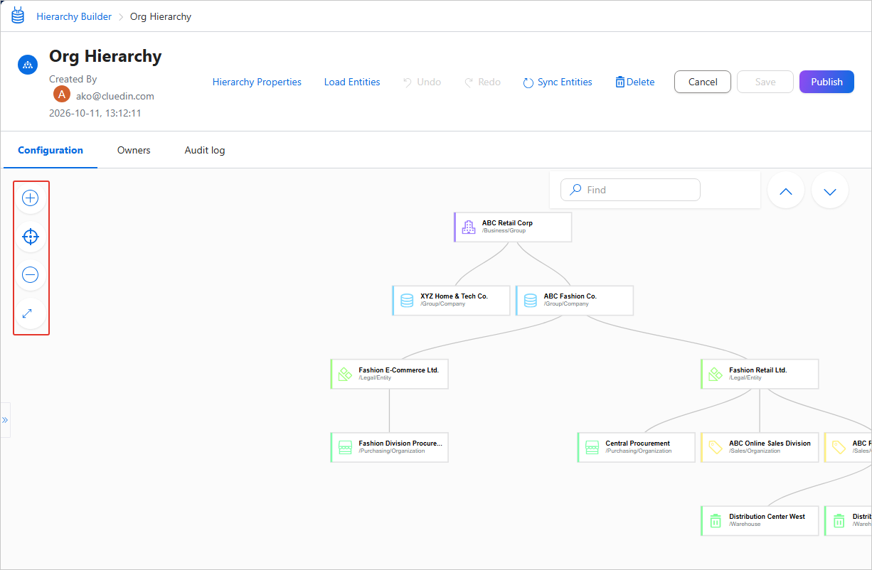 Hierarchy project canvas with the Zoom In, Focus, Zoom Out and Full Screen buttons highlighted on the left side