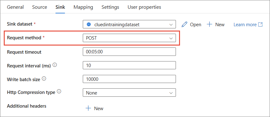 Sink tab of the Copy data activity with Request method set to POST and highlighted
