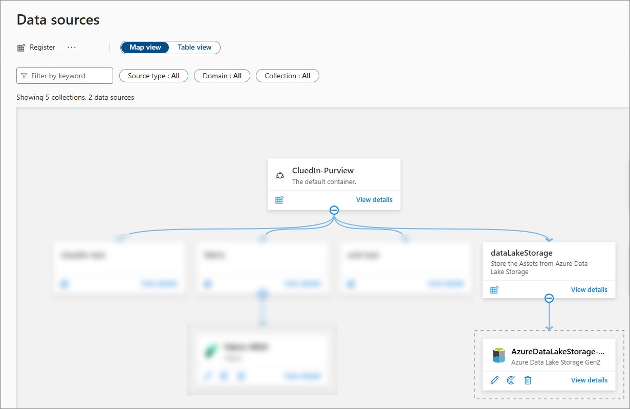 Purview Data sources in Map view: the CluedIn-Purview domain links to the dataLakeStorage collection, which holds the new Azure Data Lake Storage source