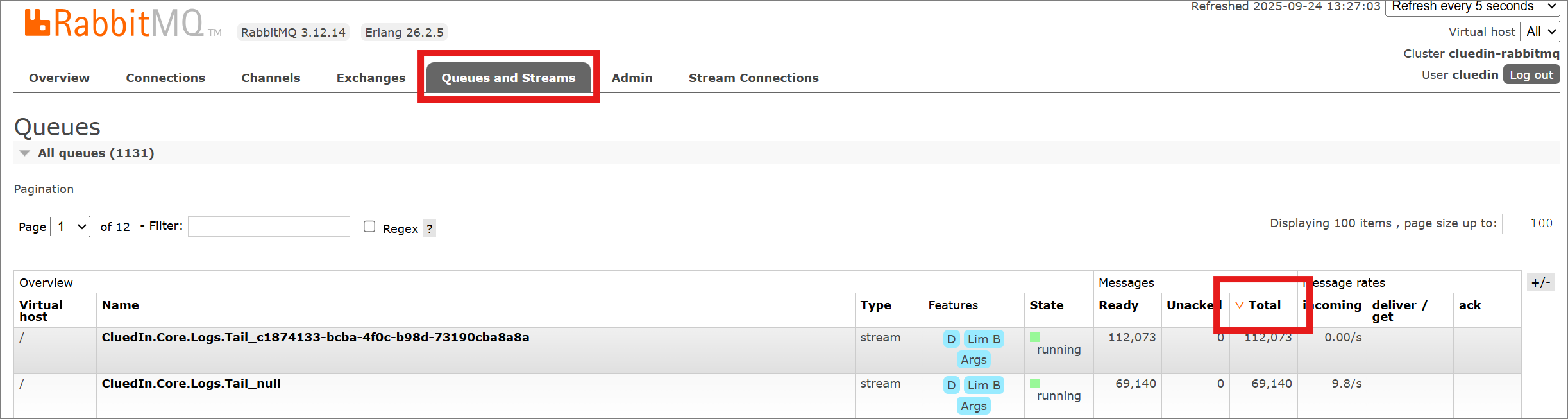 RabbitMQ management UI on the Queues and Streams tab, with the queue list sorted by the Total messages column