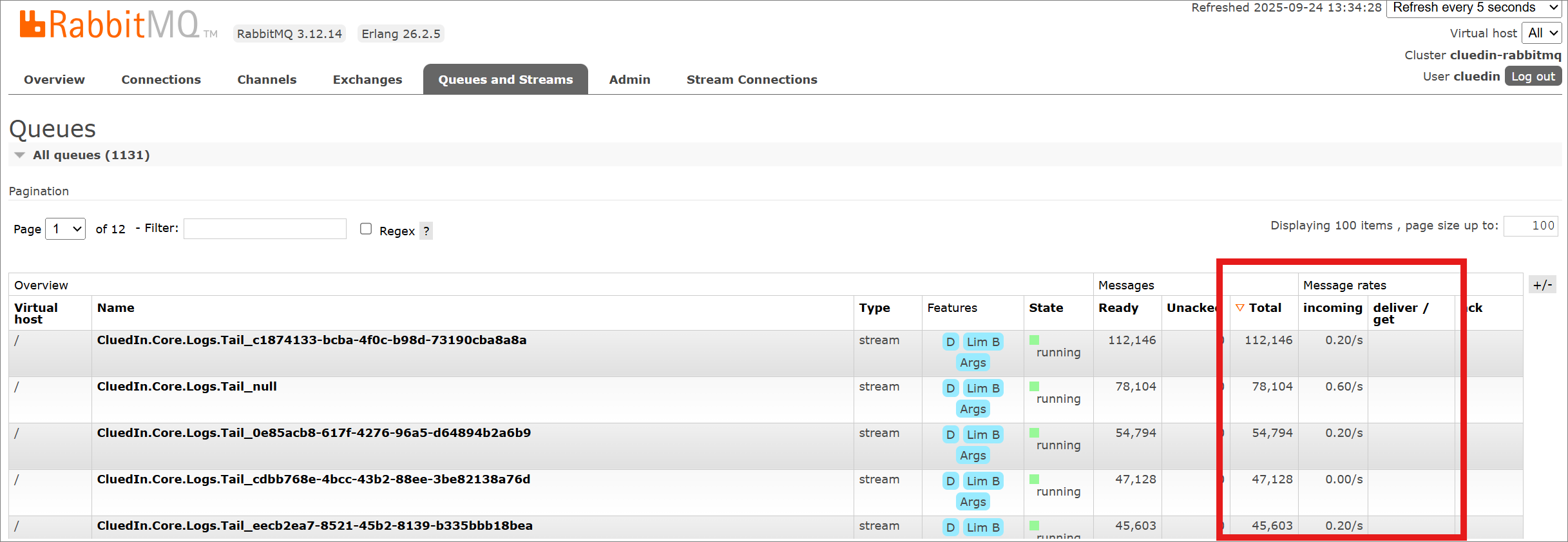 RabbitMQ queue list with the Total, incoming and deliver/get message rate columns highlighted