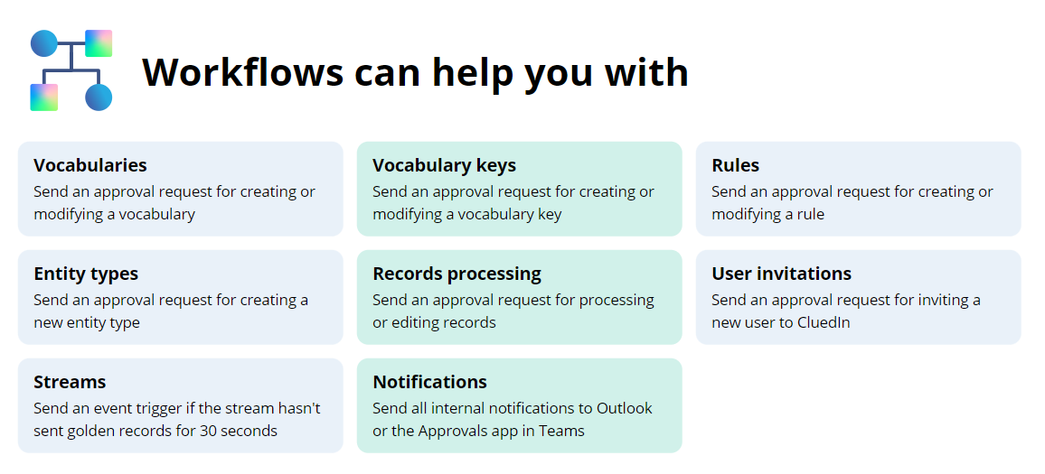 Workflows can help you with approval requests for vocabularies, vocabulary keys, rules, entity types, records processing and user invitations, plus stream idle triggers and notifications